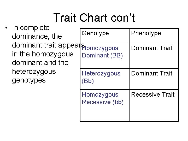 Trait Chart con’t • In complete Genotype dominance, the dominant trait appears. Homozygous in
