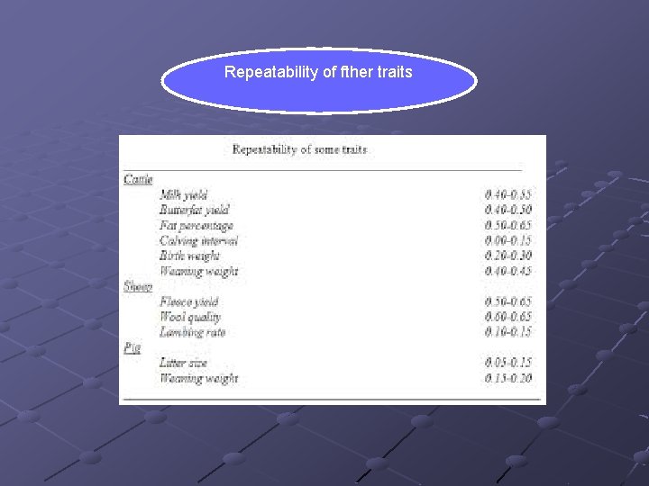 Repeatability of fther traits 