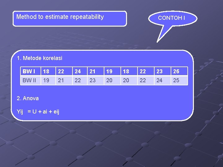 Method to estimate repeatability CONTOH I 1. Metode korelasi BW I 18 22 24