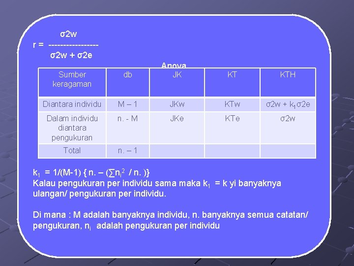 σ2 w r = --------σ2 w + σ2 e Sumber keragaman db Diantara individu