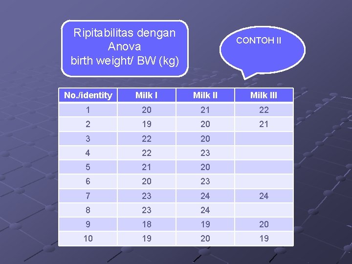 Ripitabilitas dengan Anova birth weight/ BW (kg) CONTOH II No. /identity Milk III 1