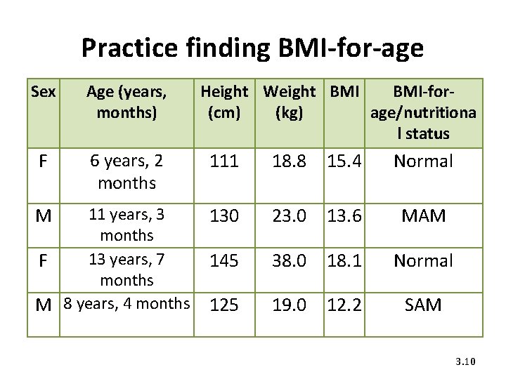 Practice finding BMI-for-age Sex Age (years, months) F 6 years, 2 months M 11