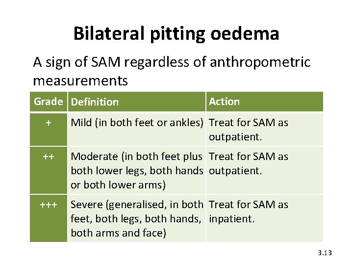Bilateral pitting oedema A sign of SAM regardless of anthropometric measurements Grade Definition Action