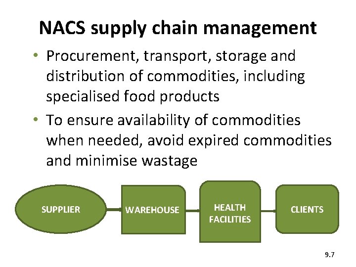 NACS supply chain management • Procurement, transport, storage and distribution of commodities, including specialised