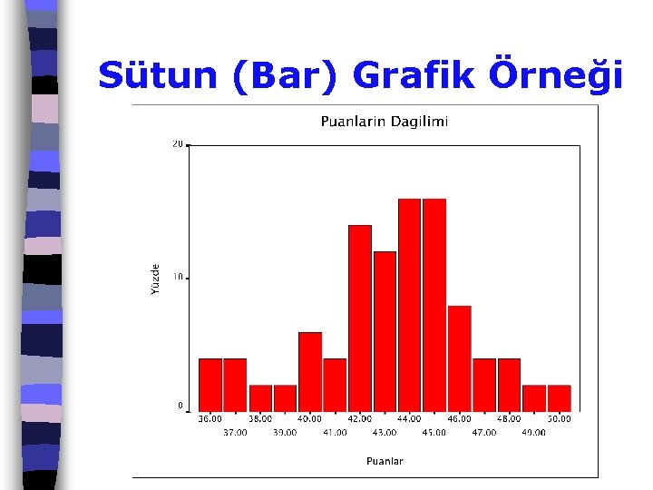 Sütun (Bar) Grafik Örneği 