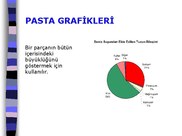 PASTA GRAFİKLERİ Bir parçanın bütün içerisindeki büyüklüğünü göstermek için kullanılır. 