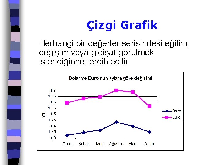 Çizgi Grafik Herhangi bir değerler serisindeki eğilim, değişim veya gidişat görülmek istendiğinde tercih edilir.