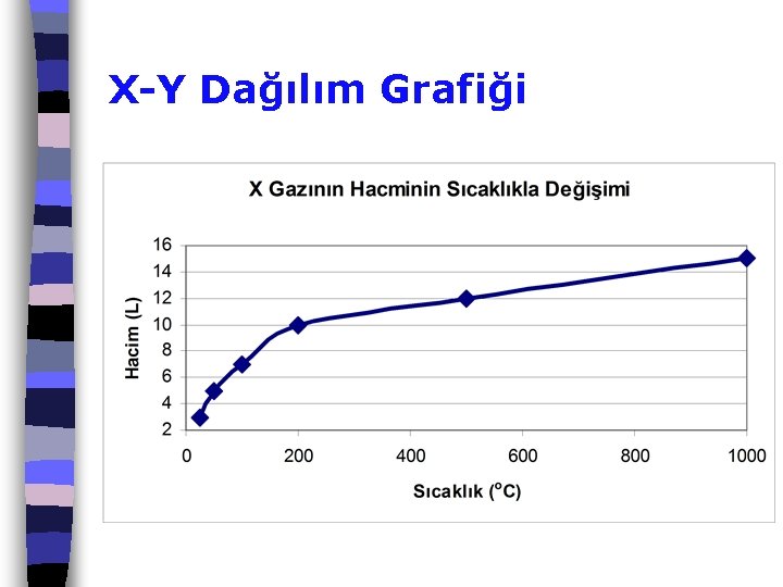 X-Y Dağılım Grafiği 