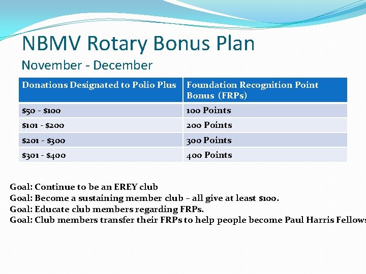 NBMV Rotary Bonus Plan November - December Donations Designated to Polio Plus Foundation Recognition