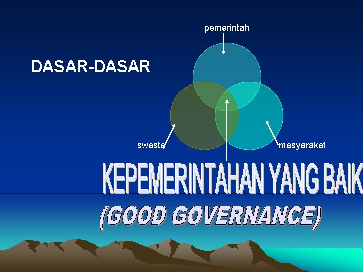 pemerintah DASAR-DASAR swasta masyarakat 