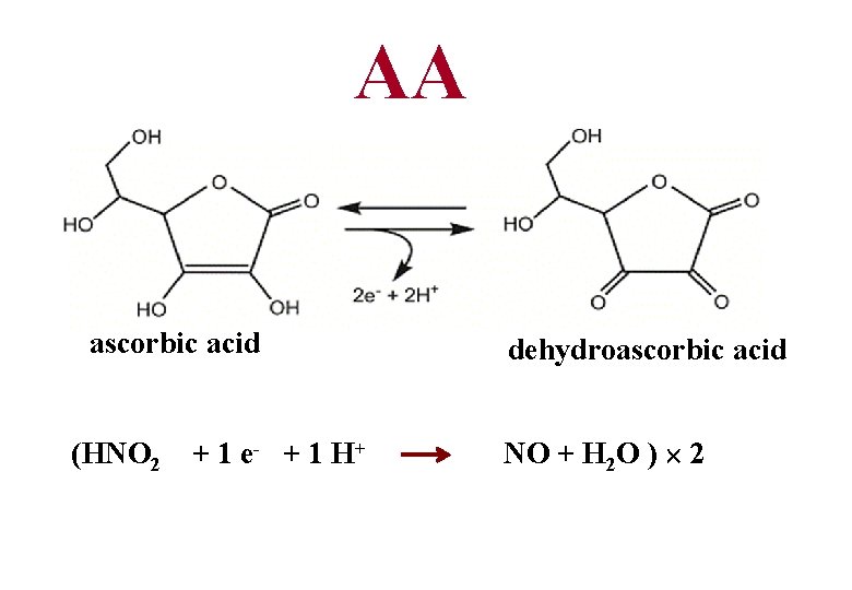 AA ascorbic acid (HNO 2 + 1 e- + 1 H+ dehydroascorbic acid NO