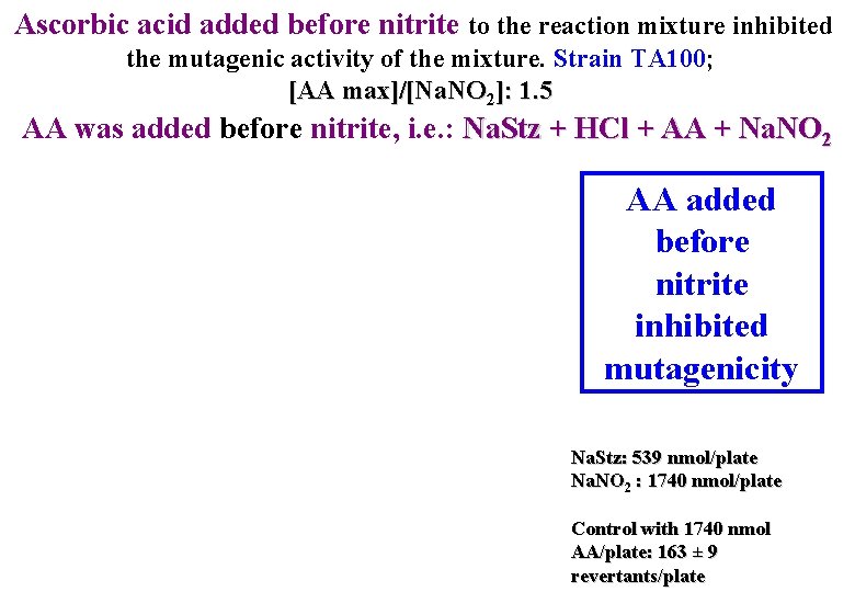 Ascorbic acid added before nitrite to the reaction mixture inhibited the mutagenic activity of