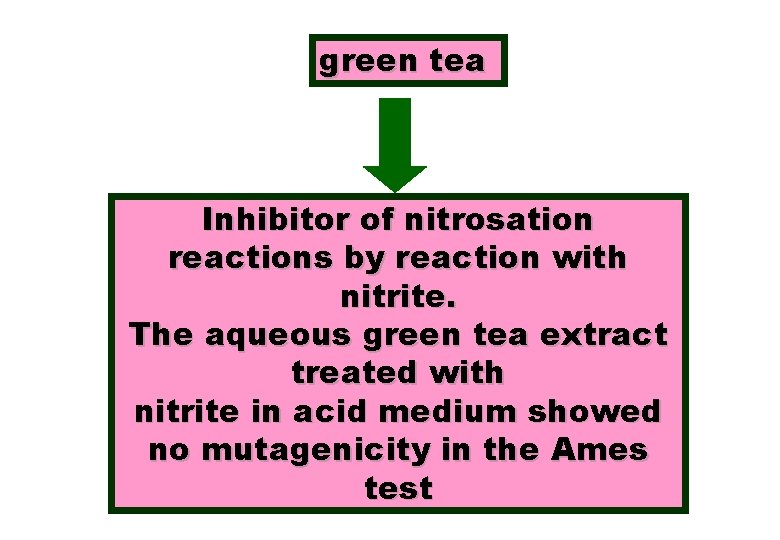 green tea Inhibitor of nitrosation reactions by reaction with nitrite. The aqueous green tea