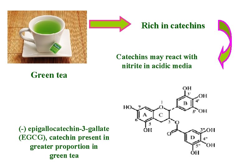 Rich in catechins Catechins may react with nitrite in acidic media Green tea (-)