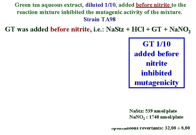 Green tea aqueous extract, diluted 1/10, added before nitrite to the reaction mixture inhibited