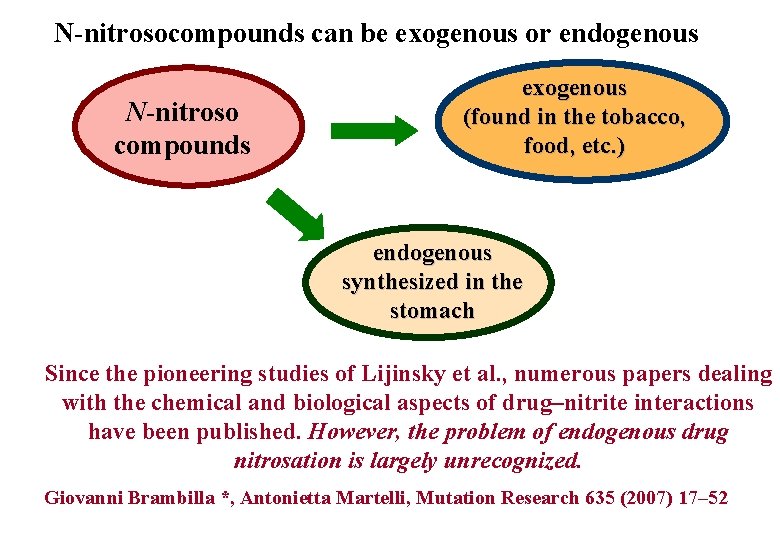 N-nitrosocompounds can be exogenous or endogenous N-nitroso compounds exogenous (found in the tobacco, food,