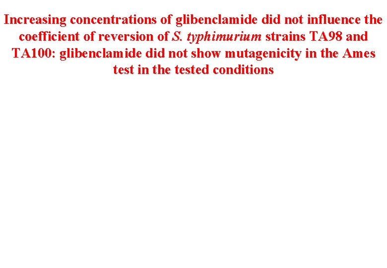 Increasing concentrations of glibenclamide did not influence the coefficient of reversion of S. typhimurium