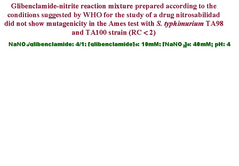 Glibenclamide-nitrite reaction mixture prepared according to the conditions suggested by WHO for the study