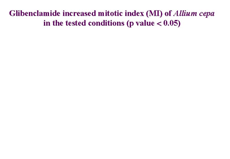 Glibenclamide increased mitotic index (MI) of Allium cepa in the tested conditions (p value
