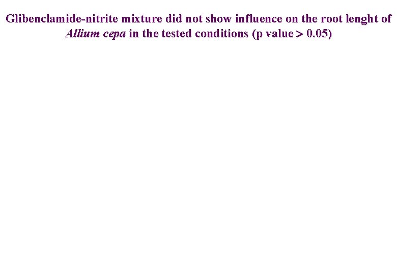 Glibenclamide-nitrite mixture did not show influence on the root lenght of Allium cepa in