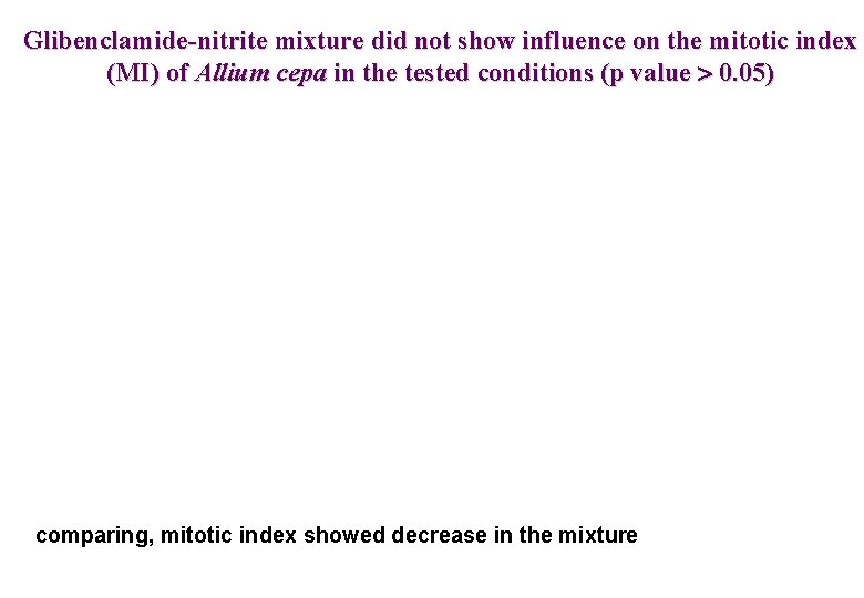 Glibenclamide-nitrite mixture did not show influence on the mitotic index (MI) of Allium cepa