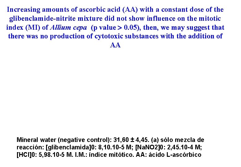 Increasing amounts of ascorbic acid (AA) with a constant dose of the glibenclamide-nitrite mixture