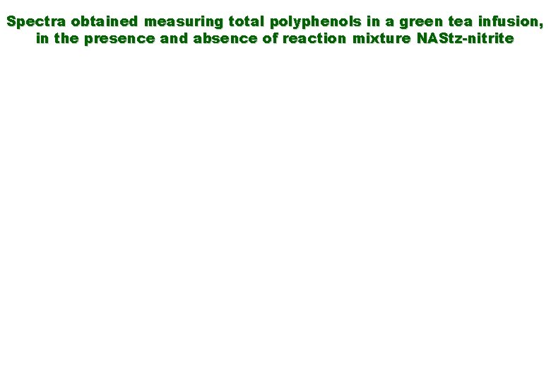 Spectra obtained measuring total polyphenols in a green tea infusion, in the presence and