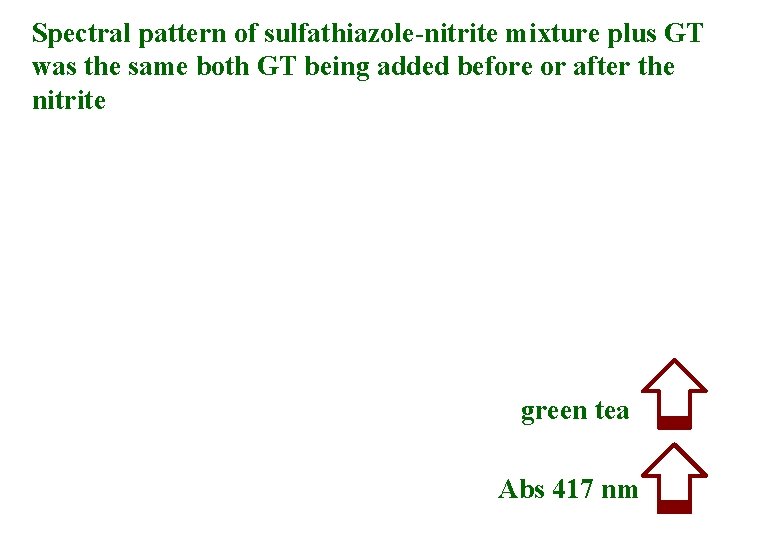 Spectral pattern of sulfathiazole-nitrite mixture plus GT was the same both GT being added