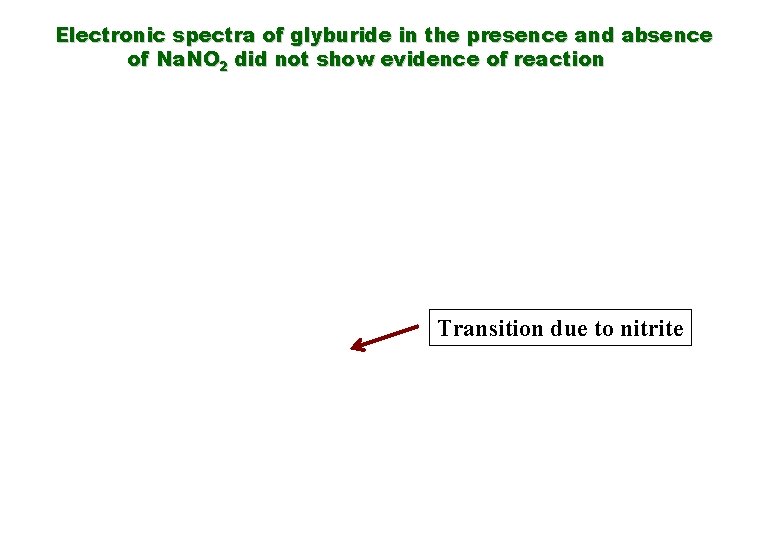Electronic spectra of glyburide in the presence and absence of Na. NO 2 did