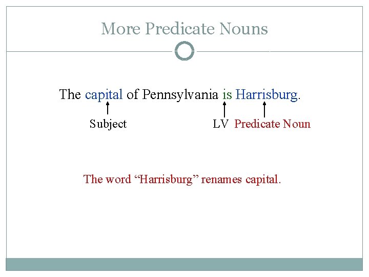 More Predicate Nouns The capital of Pennsylvania is Harrisburg. Subject LV Predicate Noun The