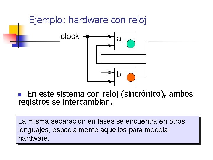 Ejemplo: hardware con reloj En este sistema con reloj (sincrónico), ambos registros se intercambian.