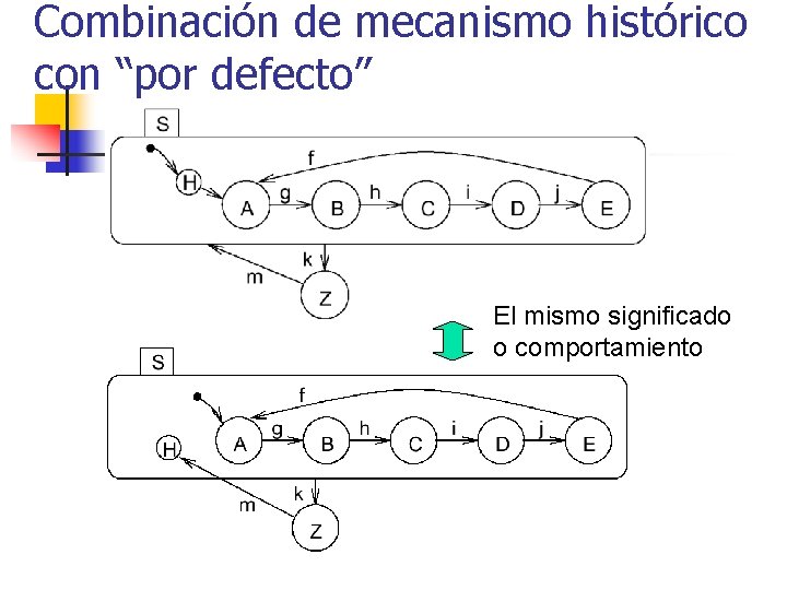Combinación de mecanismo histórico con “por defecto” El mismo significado o comportamiento 