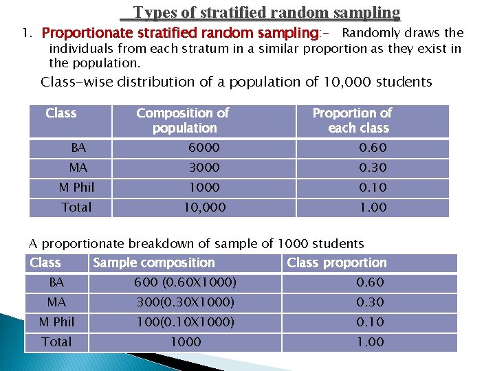 Types of stratified random sampling 1. Proportionate stratified random sampling: - Randomly draws the