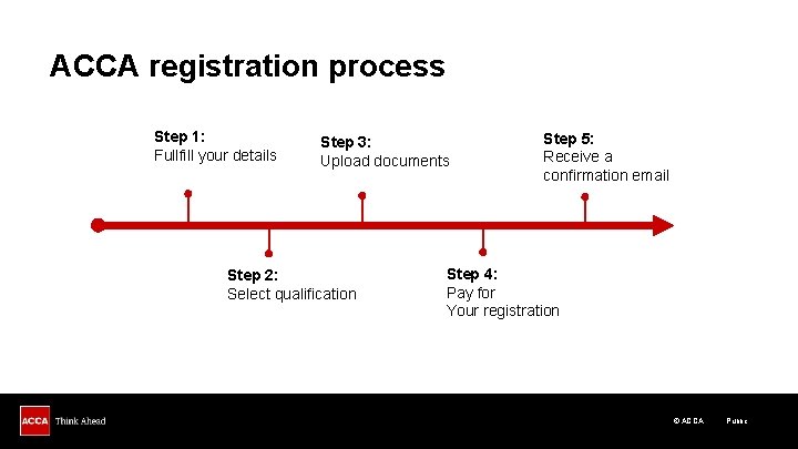 ACCA registration process Step 1: Fullfill your details Step 3: Upload documents Step 2: