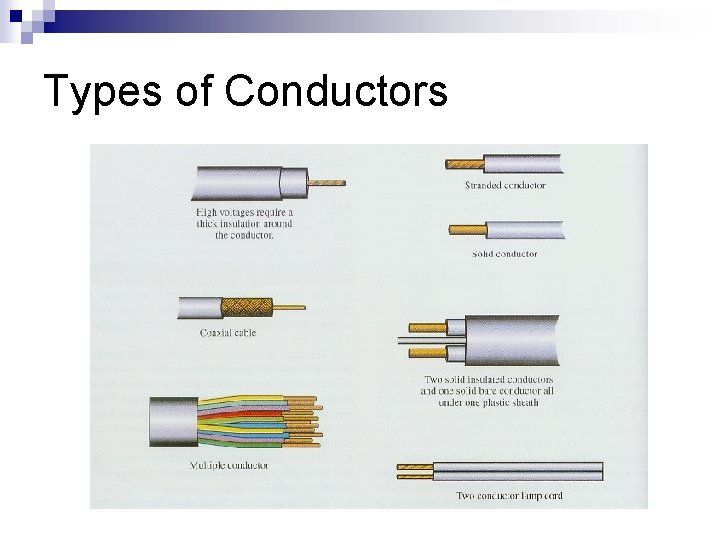 Types of Conductors 