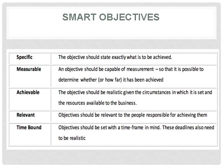 SMART OBJECTIVES 