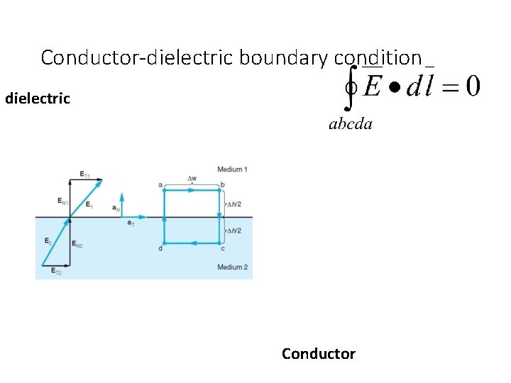 Conductor-dielectric boundary condition dielectric Conductor 