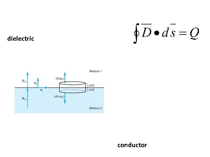dielectric conductor 