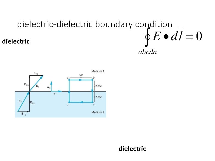 dielectric-dielectric boundary condition dielectric 