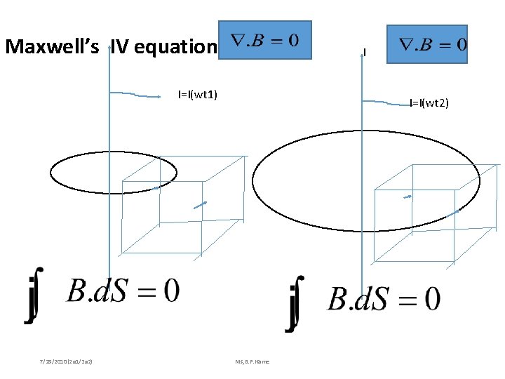 I Maxwell’s IV equation I I=I(wt 1) 7/28/2010(2 u 1/2 u 2) I=I(wt 2)