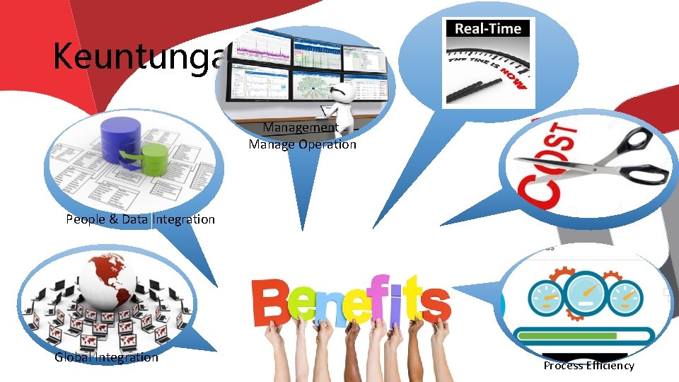 Keuntungan ERP Management Manage Operation People & Data Integration Global Integration Process Efficiency 