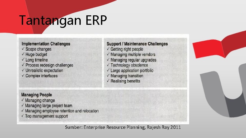 Tantangan ERP Sumber: Enterprise Resource Planning, Rajesh Ray 2011 