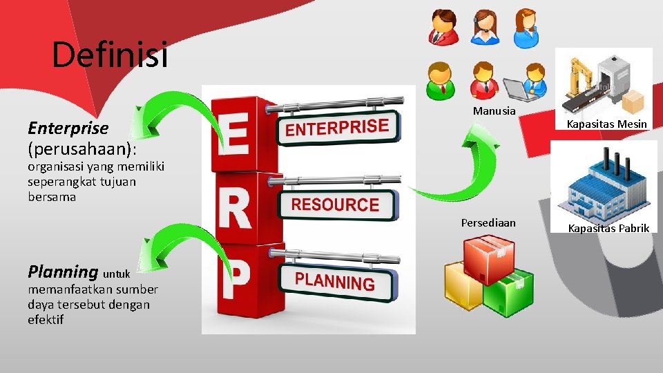 Definisi Enterprise (perusahaan): Manusia Kapasitas Mesin organisasi yang memiliki seperangkat tujuan bersama Persediaan Planning