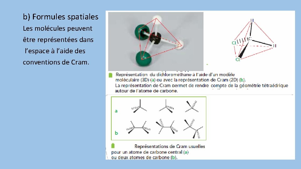 b) Formules spatiales Les molécules peuvent être représentées dans l’espace à l’aide des conventions