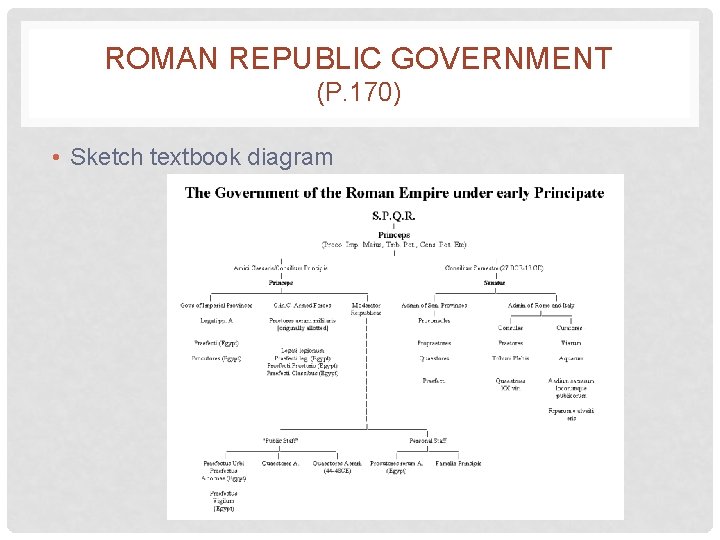 ROMAN REPUBLIC GOVERNMENT (P. 170) • Sketch textbook diagram 