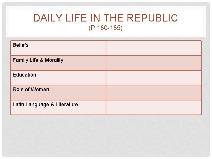 DAILY LIFE IN THE REPUBLIC (P. 180 -185) Beliefs Family Life & Morality Education