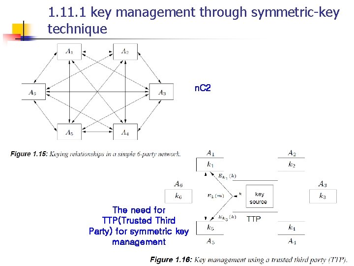 1. 1 key management through symmetric-key technique n. C 2 The need for TTP(Trusted