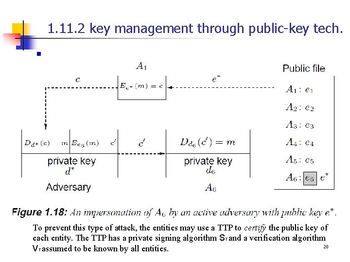 1. 11. 2 key management through public-key tech. To prevent this type of attack,