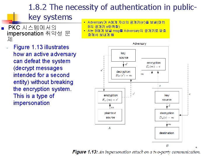1. 8. 2 The necessity of authentication in publickey systems • Adversary가 A에게 자신의