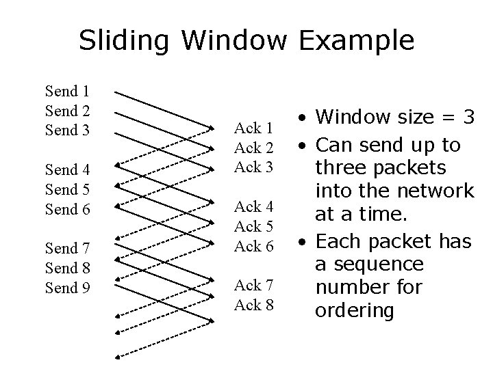 Sliding Window Example Send 1 Send 2 Send 3 Send 4 Send 5 Send